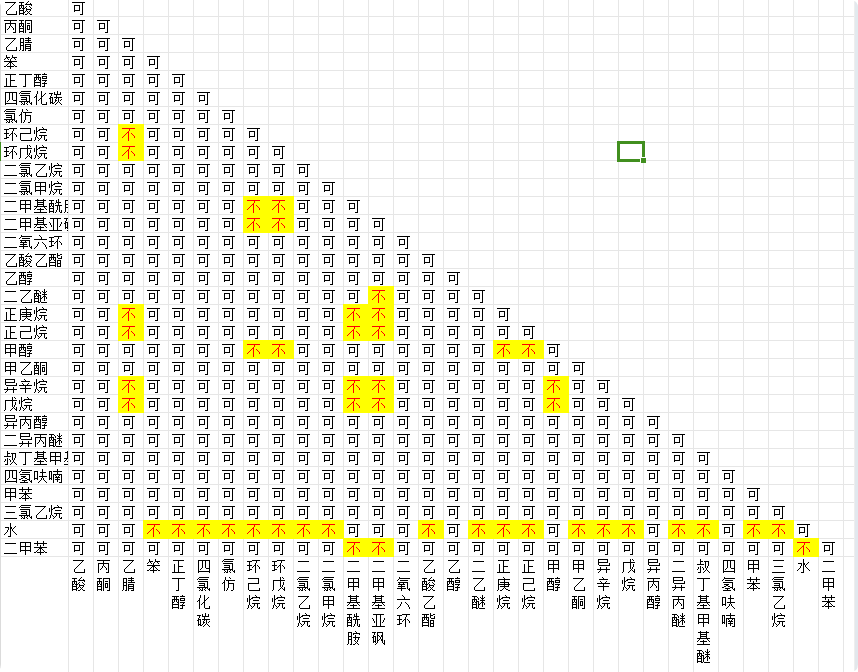 溶剂互溶表.png